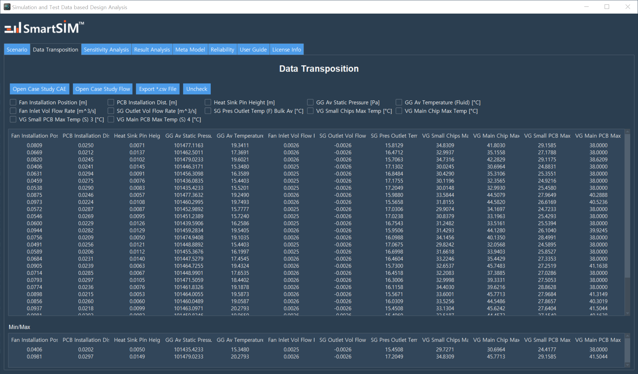 Data transformation