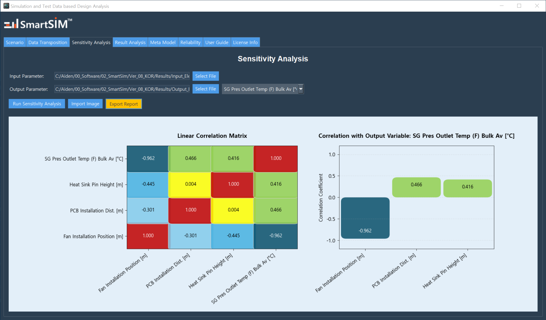 Sensitivity analysis
