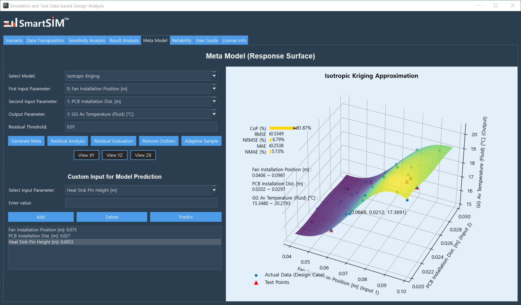 Metamodel