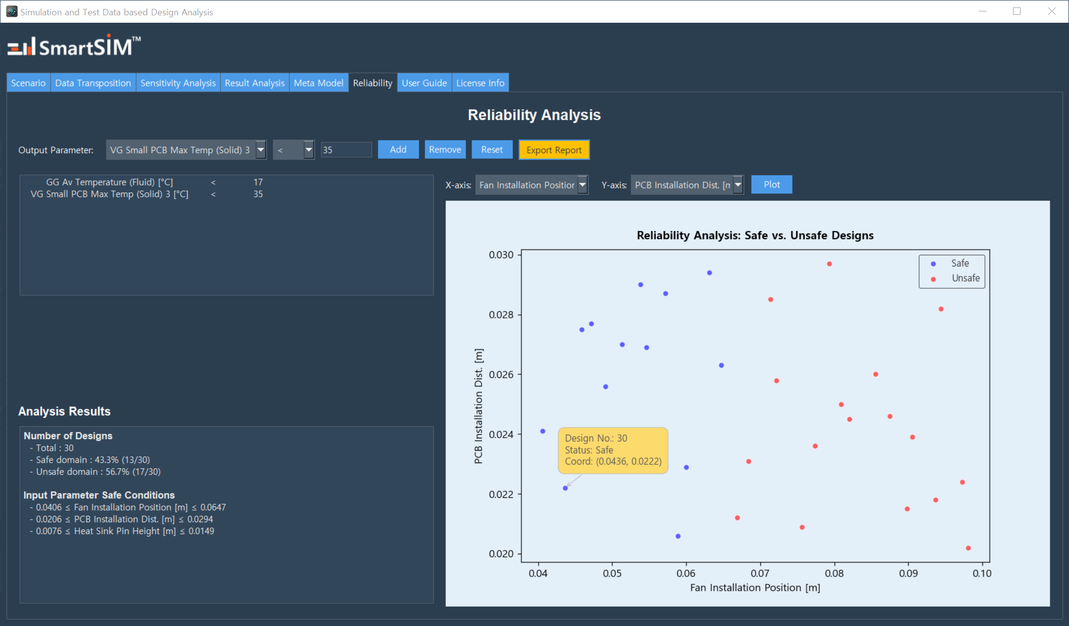 Reliability analysis